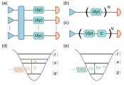 华南师范大学物理学在超导电路中实验实现超高精度的哈密顿参数估计