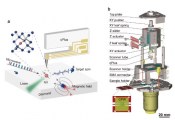 北京大学江颖课题组成功研制扫描量子传感显微镜