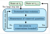 北京大学赵宏政课题组提出自适应步长算法提高量子动力学模拟效率