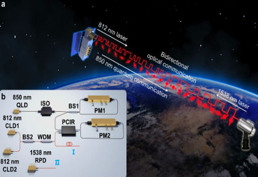 我国科学家基于微型QKD卫星和便携式地面站演示多地面站的卫星量子通信