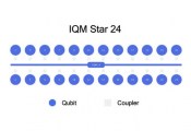 IQM将交付捷克共和国第一台具有星形拓扑结构的量子计算机