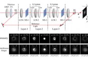 清华大学电子系黄翊东团队冯雪在超表面光场调控的研究中取得新进展