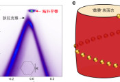 清华大学周树云课题组合作发文报道菱方石墨的关联拓扑平带物理效应