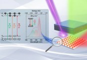 南科大王恺团队合作实现单分散性量子点的低阈值各向异性多色发光