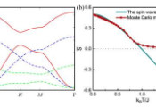 浙江大学量子物态与器件研究中心在温度诱导磁子拓扑相变方面取得最新研究成果