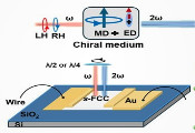 北京量子院低维量子材料团队与合作者实现可切换的非线性光学手性调控