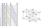 IBM与IonQ联手开发出能超越特定量子电路的经典模拟算法