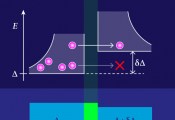 耶鲁大学的新研究提供了一种减轻超导电路准粒子中毒的新方法
