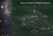 量子物理学新成果：新研究重新用简单概念解释了希格斯机制