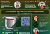 科学家研发出能在现实环境条件进行脑磁图成像的新型金刚石量子磁力计