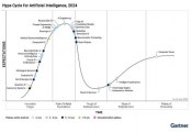 Gartner发布2024年AI技术成熟度曲线，量子人工智能技术首次被纳入