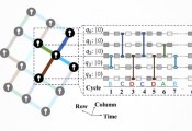 我国科学家利用经典系统实现更快更节能的完成谷歌当年量子霸权计算任务