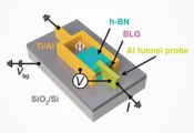 日韩科学家开发出一种控制新型超导器件中量子束缚态的新方法