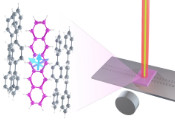 新研究突破有助于开发出一类利用分子中电子自旋的室温量子传感器