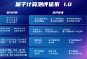 中国信息通信研究院发布“量子计算测评体系1.0”