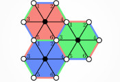 大阪大学和RIKEN的科学家合作提出一种能提高色码容错性的方法