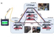 HellasQCI项目成功演示全托管且现场部署的三节点量子密钥分发环形网络