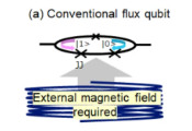日本科研团队开发出无需外部磁场即可运行的超导通量量子比特
