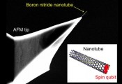 含有自旋量子比特的一维纳米管有望构建出对磁场更灵敏的量子传感器