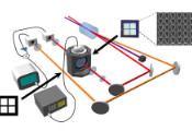 科学家利用处于压缩态的量子光来开发并行量子增强传感技术