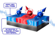 研究人员发现可用电压操控量子材料锰酸锶镧的不同磁性区域